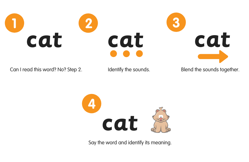 Blondie Kay s Blog Vocabulary Words 4