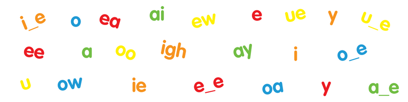 Vowel Syllable Pattern Chart