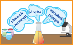 how children learn to read summary picture
