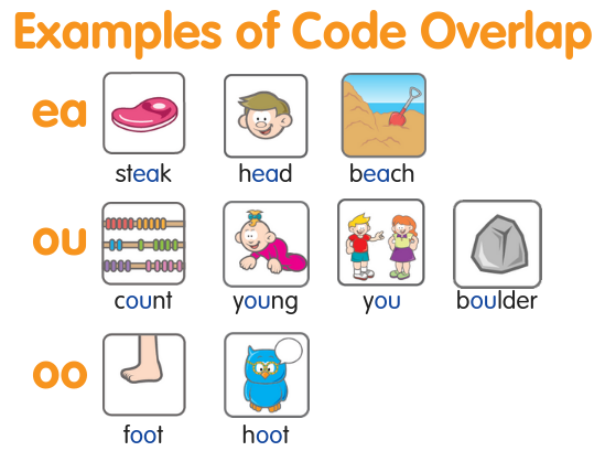 Vowel Team Chart