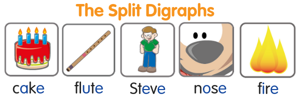 How To Teach Vowel Teams Phonics Hero